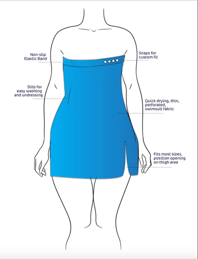 a diagram showing the different parts of a swimsuit